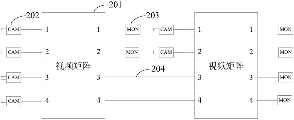 Video trunk line management method and device for video monitoring system