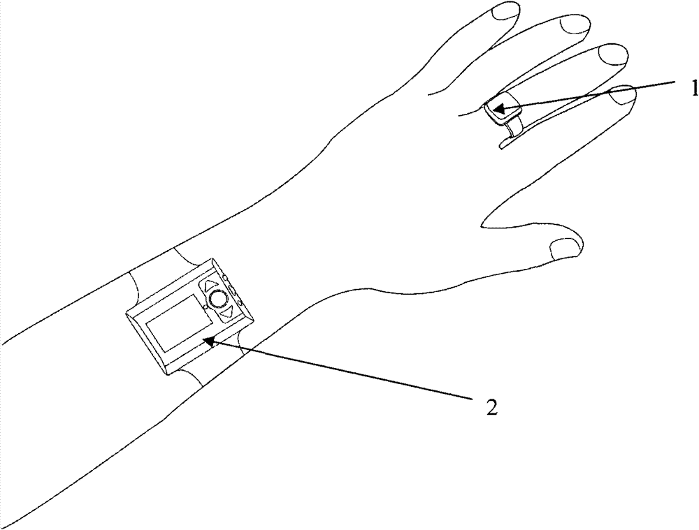 Pulse rate measuring method and ring type pulse rate measuring meter