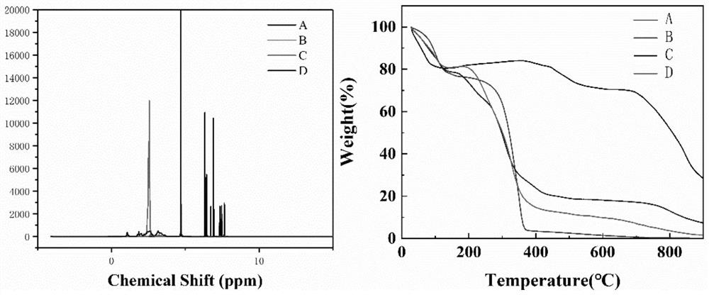 Sodium fluorescein contrast agent modified by polyethyleneimine and its preparation method and application