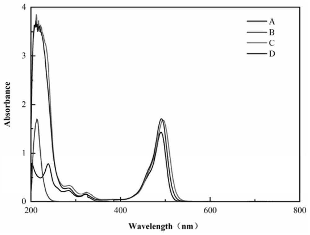 Sodium fluorescein contrast agent modified by polyethyleneimine and its preparation method and application