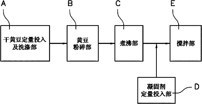 Apparatus for continuously producing tofu