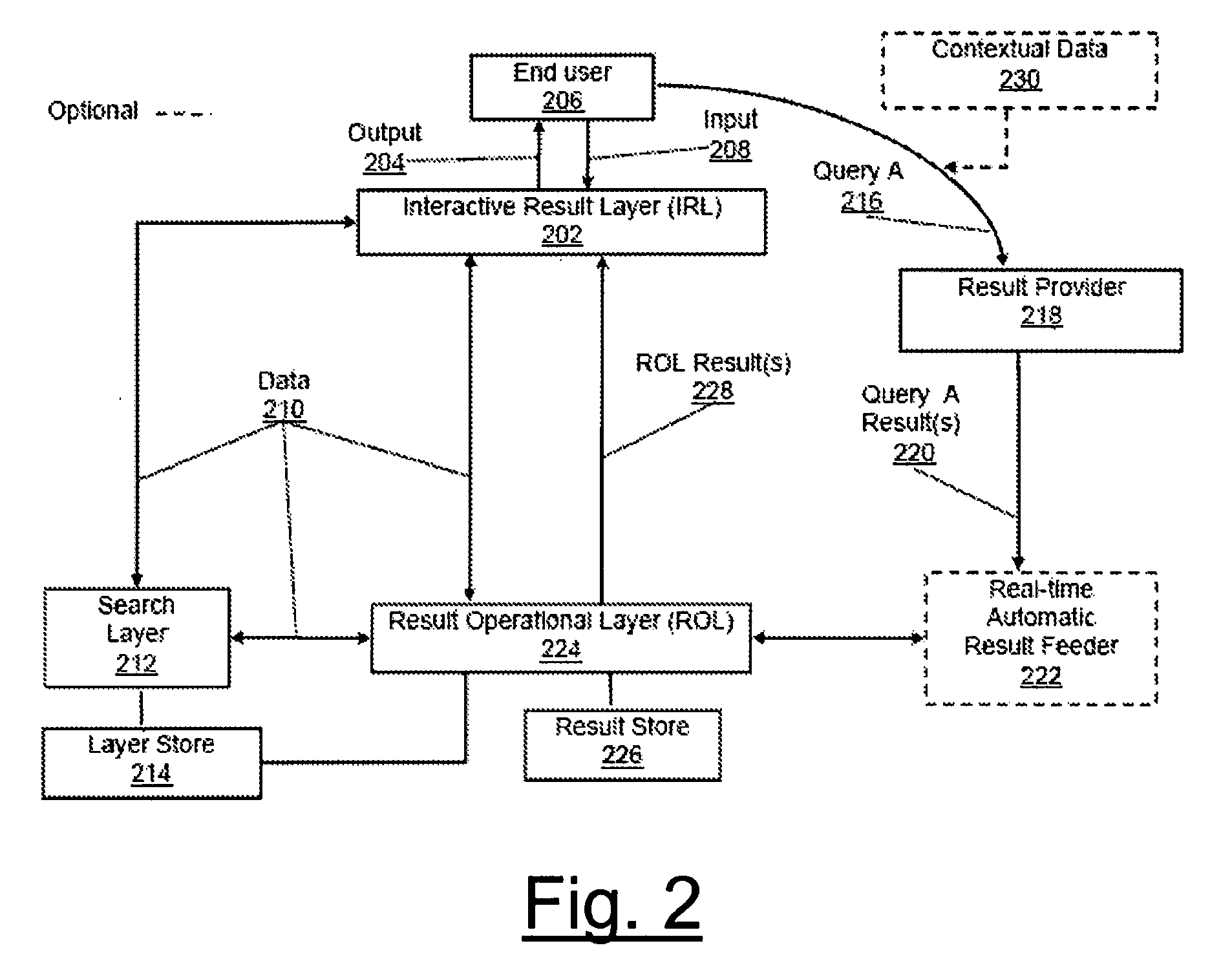 Systems, methods, and apparatus for seamless integration for user, contextual, and social awareness in search results through layer approach