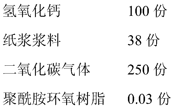 A kind of light calcium coated fiber filler for papermaking and preparation method and application thereof