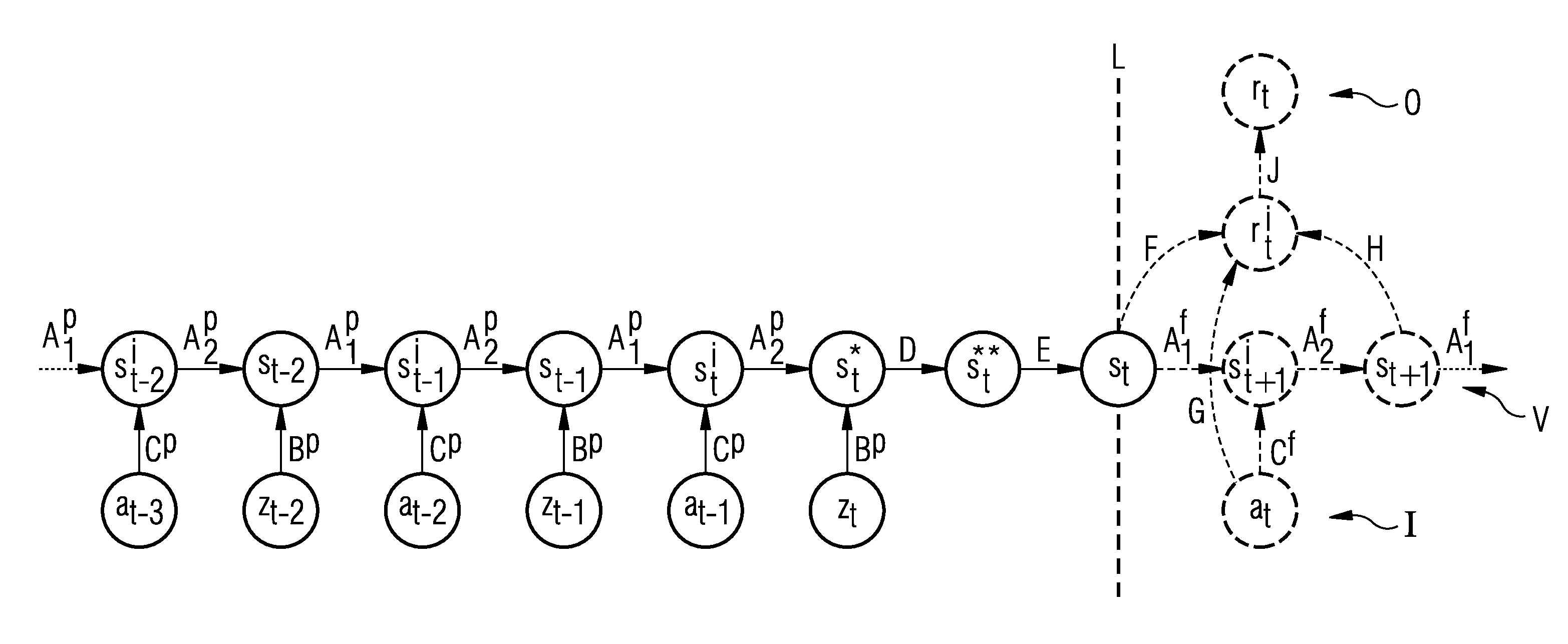 Method for the computer-aided control of a technical system