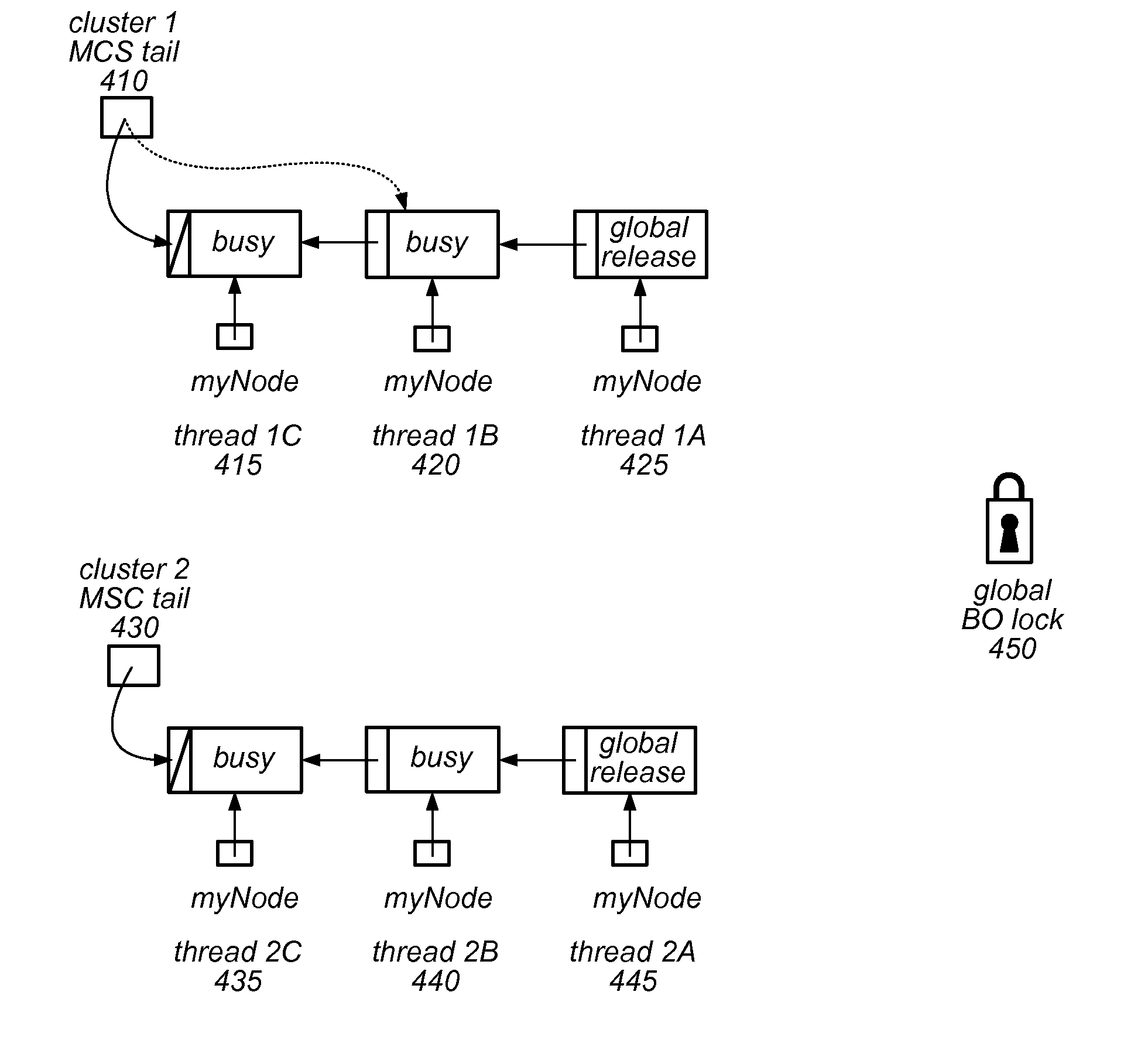 System and Method for NUMA-Aware Locking Using Lock Cohorts