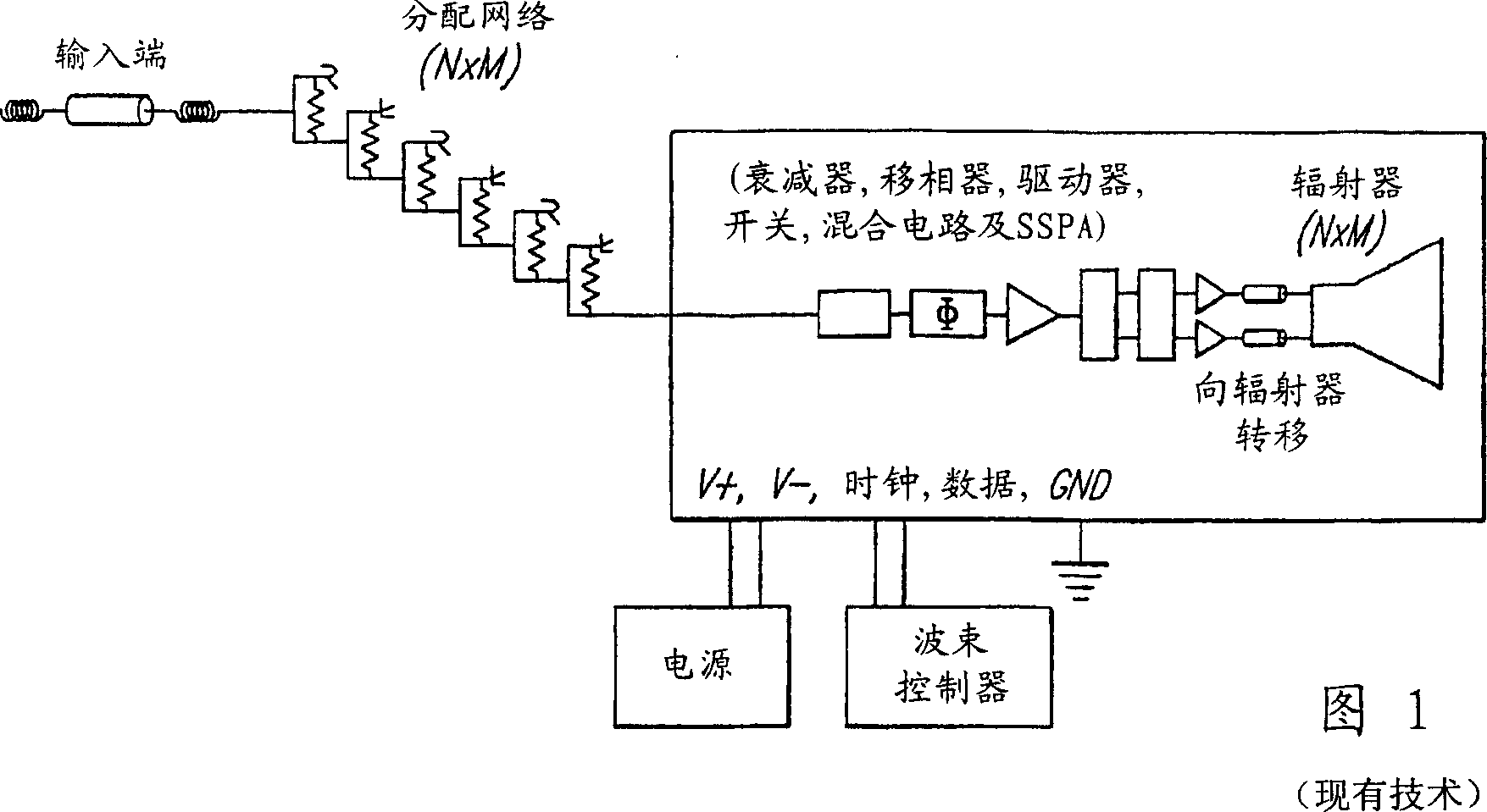 Method and apparatus for forming millimeter wave phased array antenna