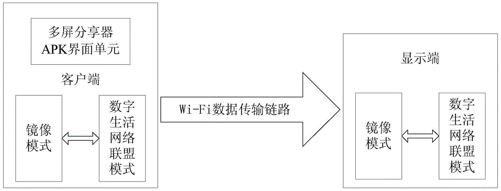 An interactive system and method based on multi-screen interaction