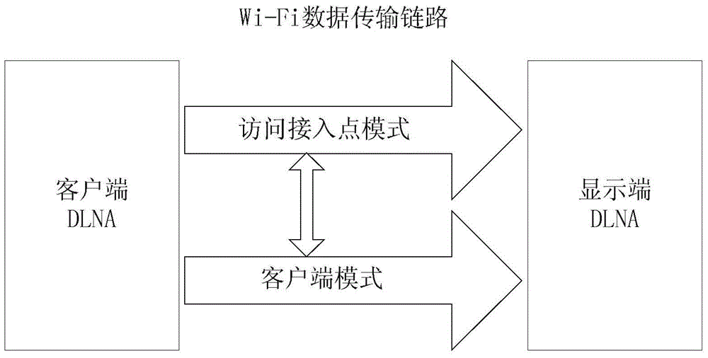 An interactive system and method based on multi-screen interaction