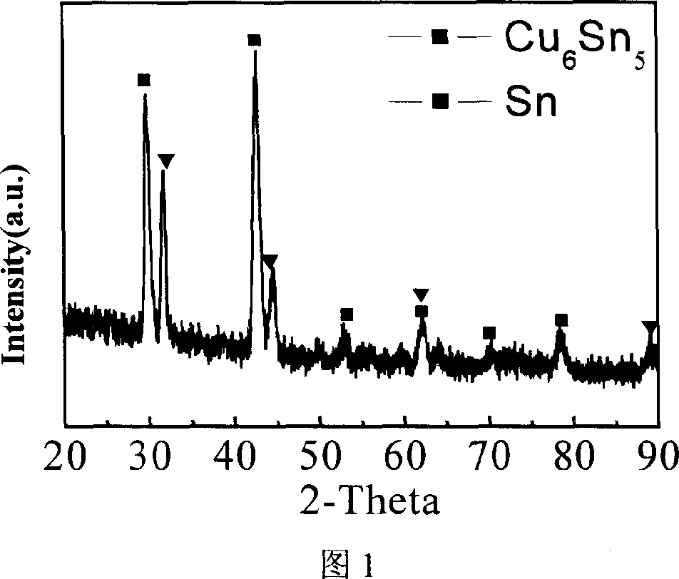 Prepn process of Sn-Cu alloy material for negative pole of lithium ion cell