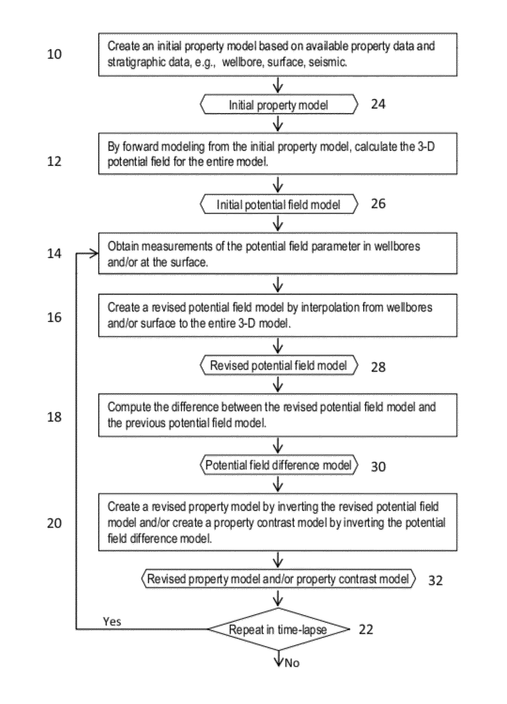 Method for 3-d gravity forward modeling and inversion in the wavenumber domain