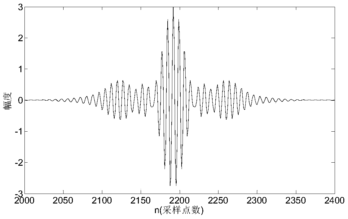 A Blind Separation Method for Single-Channel Time-Frequency Overlapping Signals