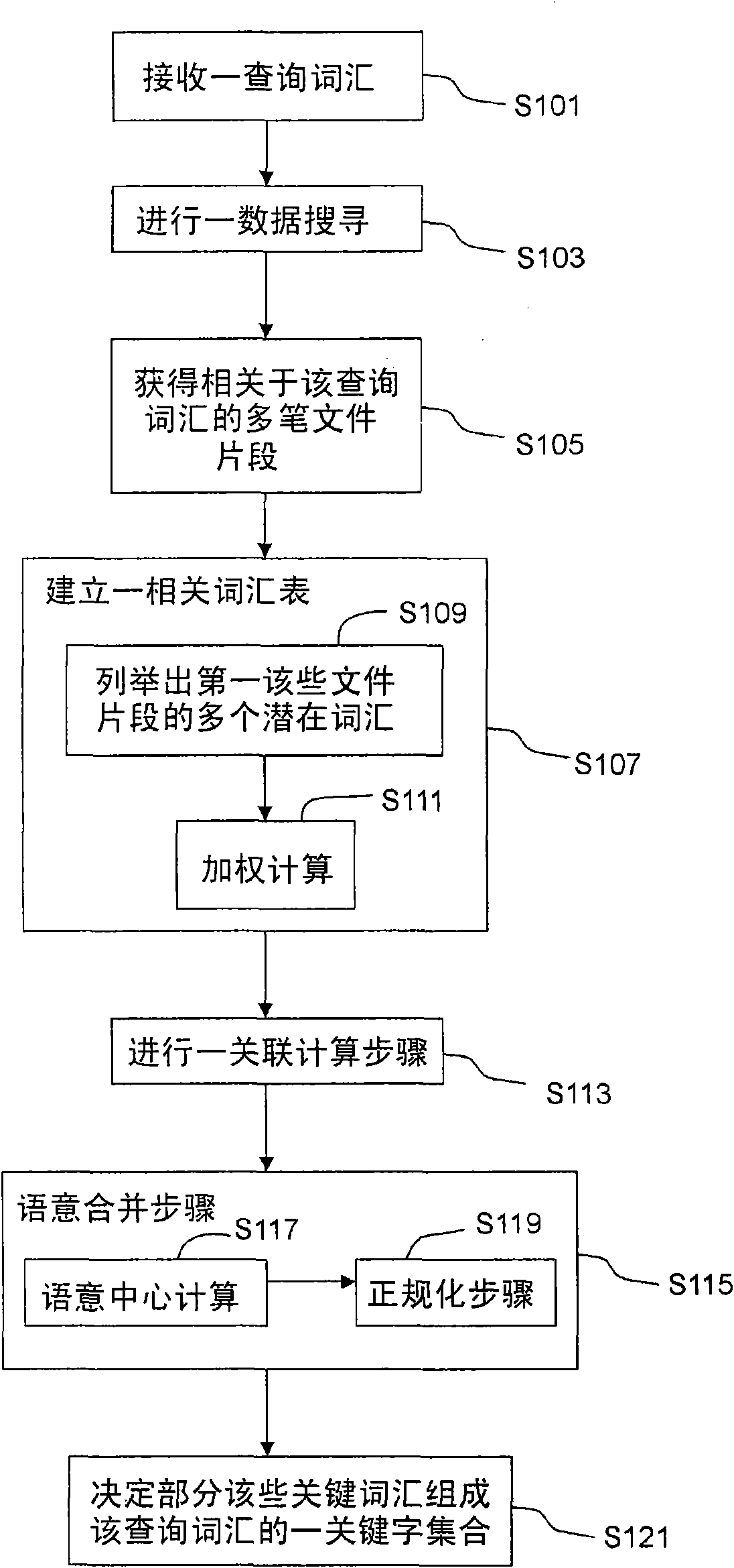 Real-time extension method and system of key vocabularies and computer erasable recording medium thereof