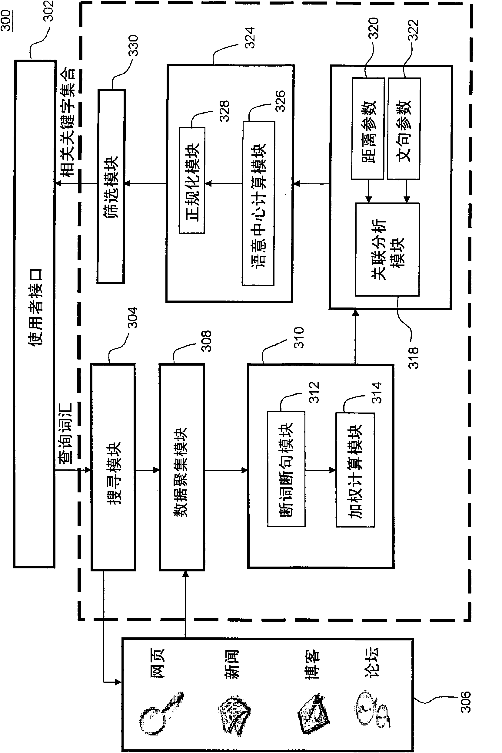 Real-time extension method and system of key vocabularies and computer erasable recording medium thereof