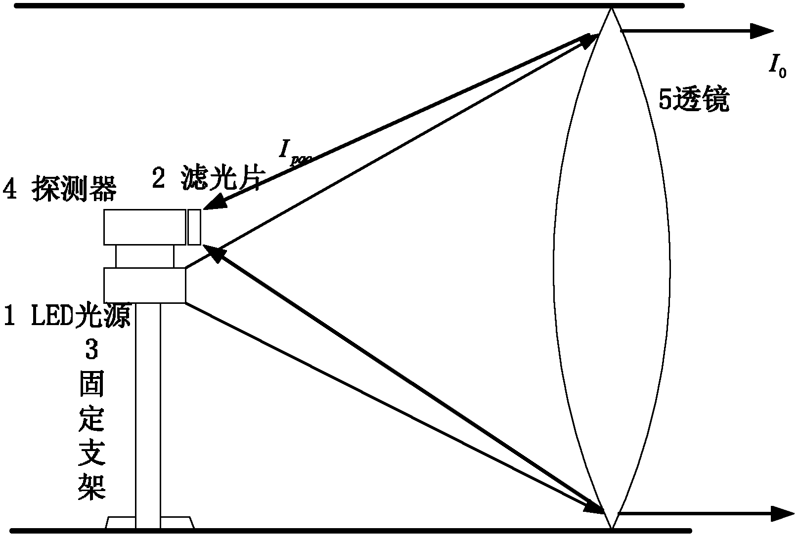 Method for measuring stain on optical lens