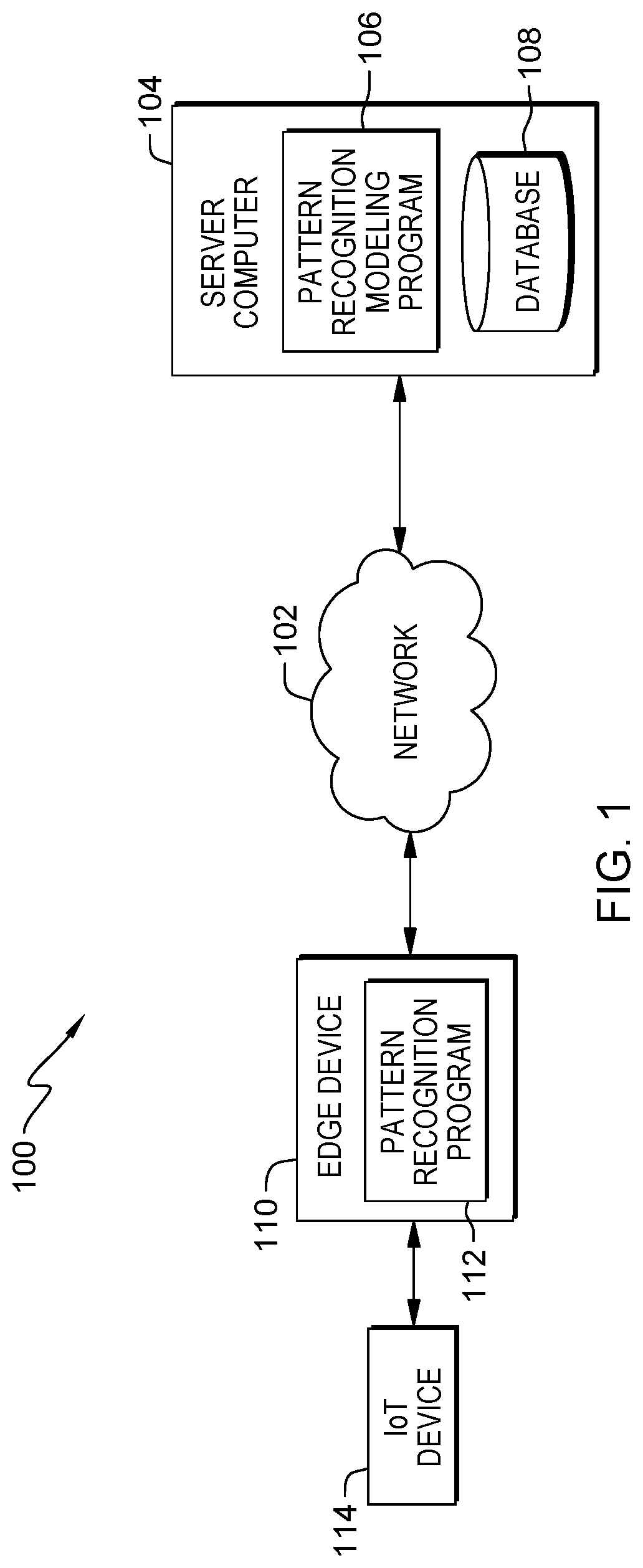 Latency management by edge analytics in industrial production environments