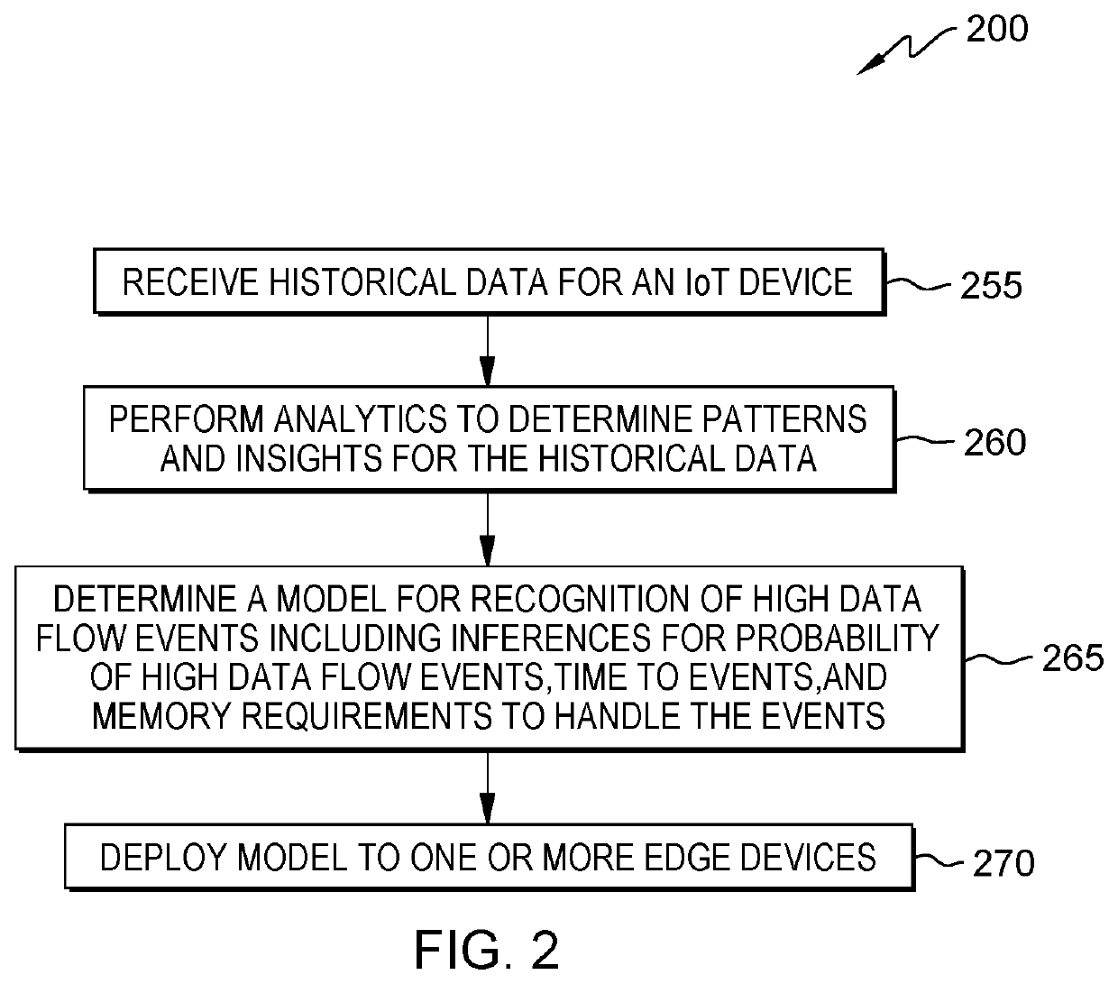 Latency management by edge analytics in industrial production environments