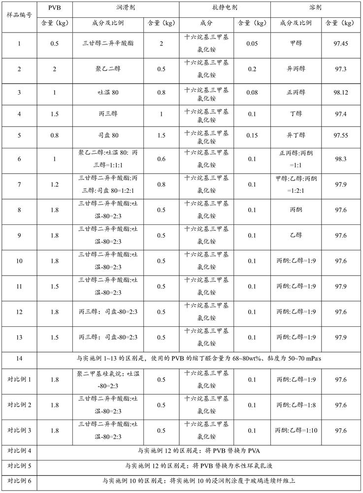 Impregnating compound for improving aging resistance of alumina continuous fibers, and preparation method and application thereof