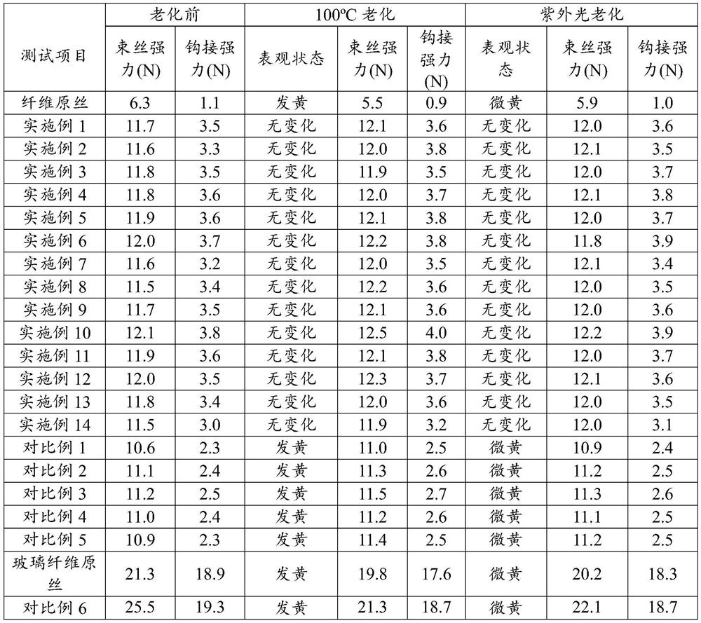 Impregnating compound for improving aging resistance of alumina continuous fibers, and preparation method and application thereof