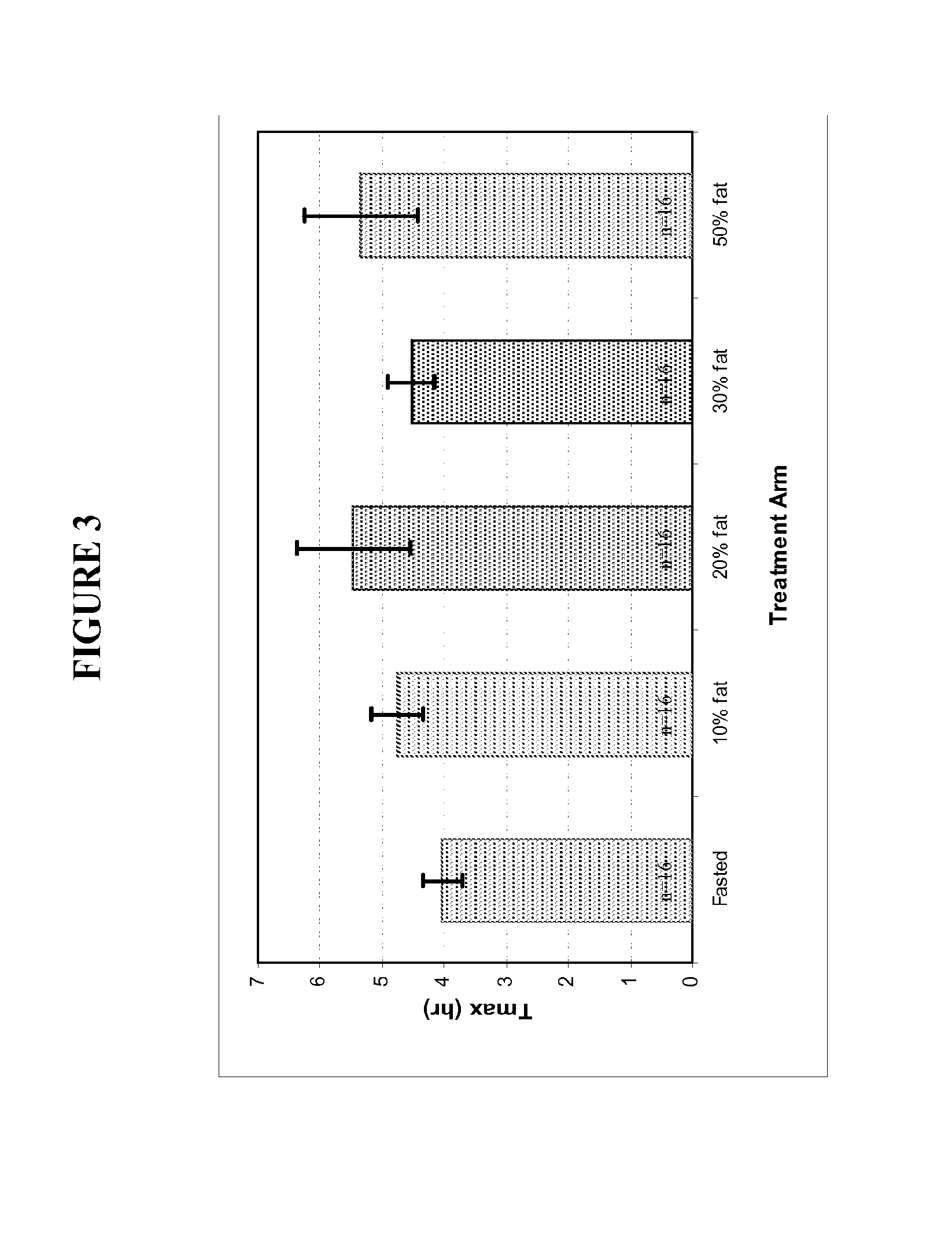 Oral testosterone ester formulations and methods of treating testosterone deficiency comprising same