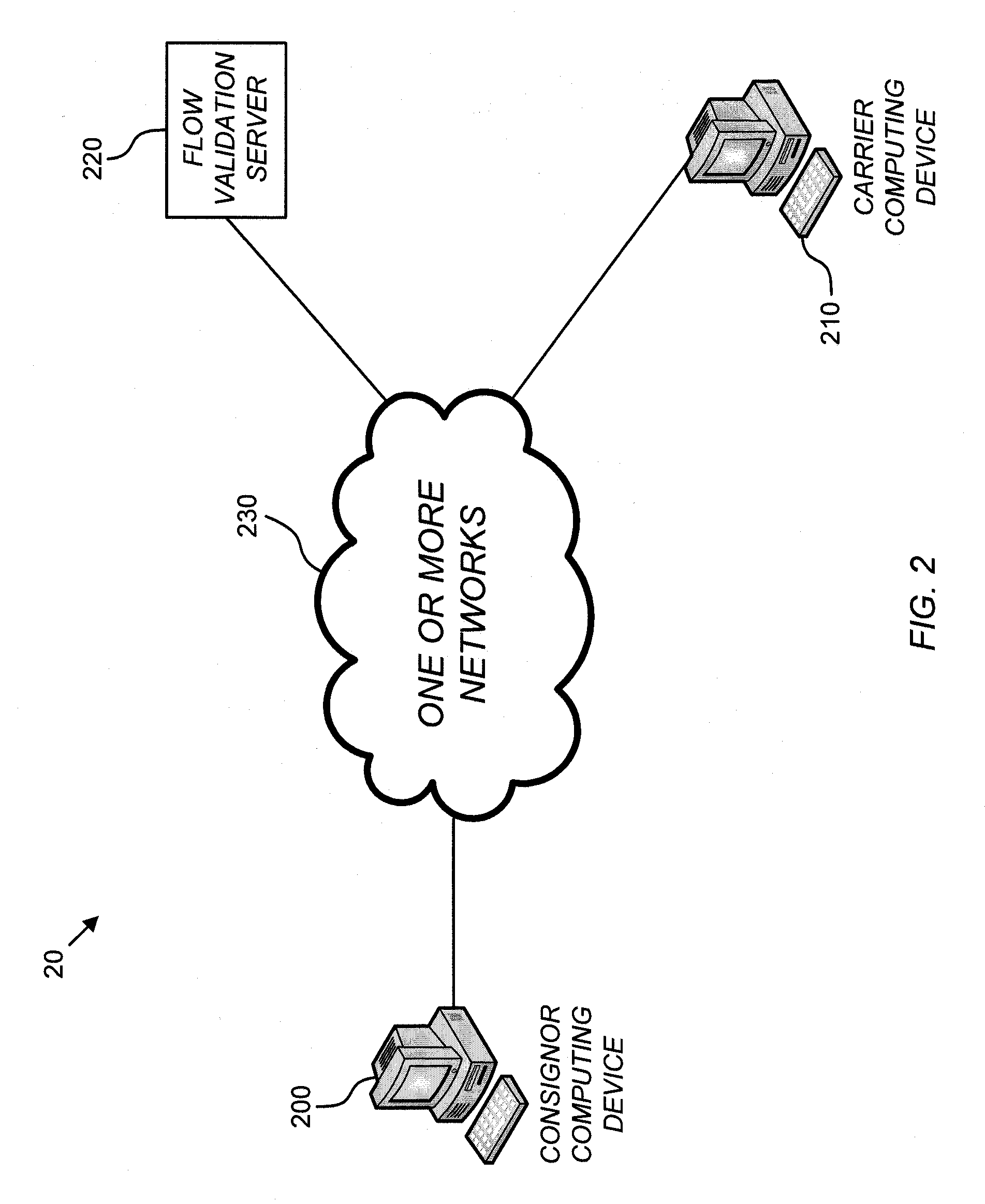 Shipment flow validation systems and methods