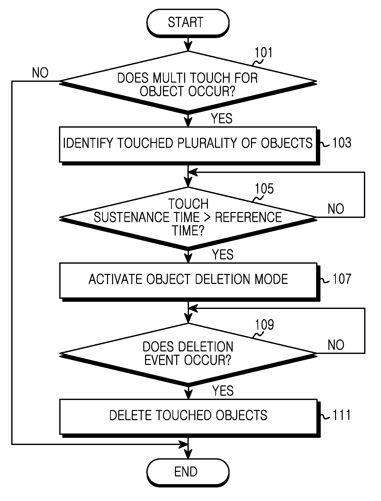 Apparatus and method for controlling an object in an electronic device with touch screen