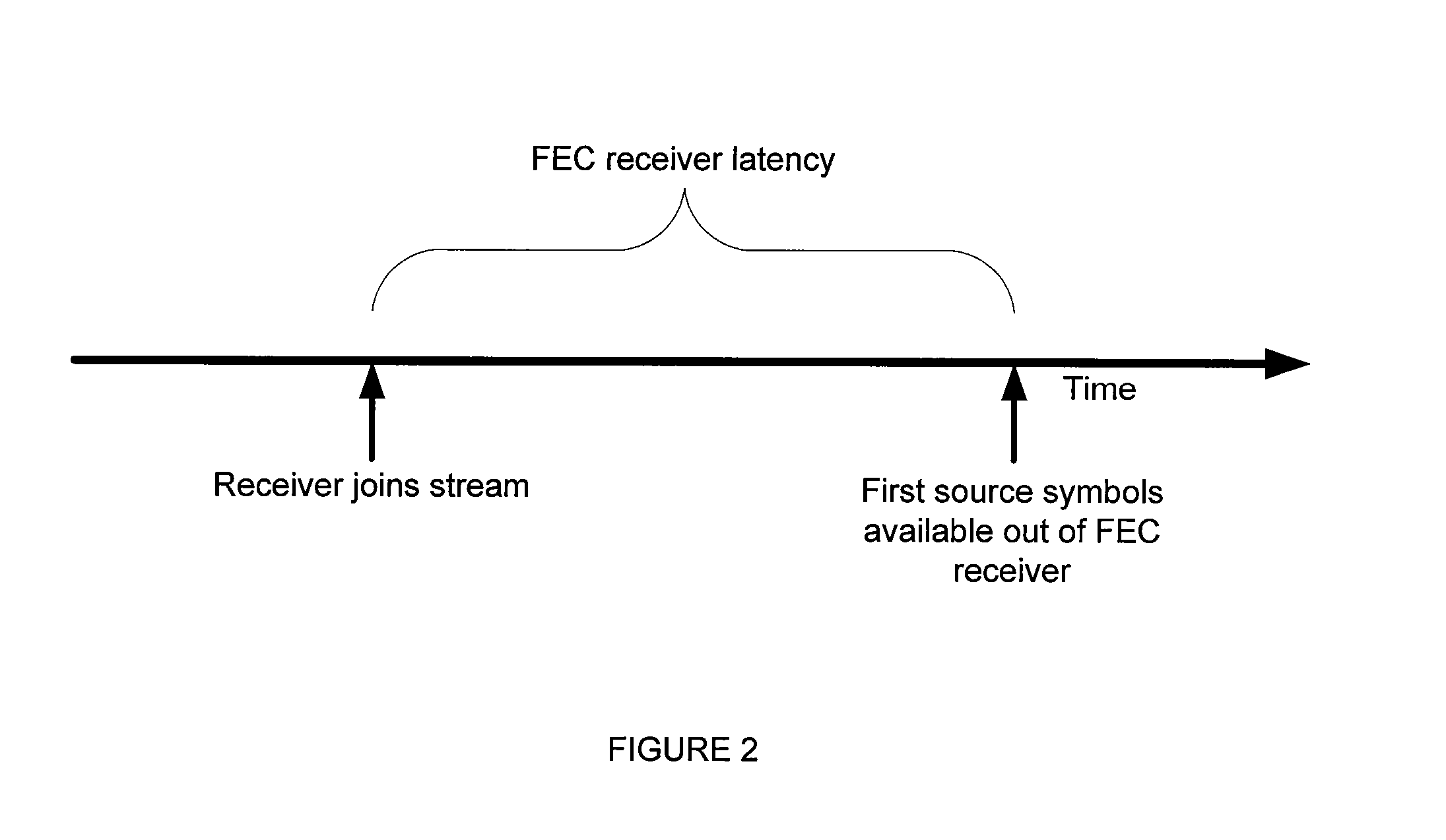 Forward error-correcting (FEC) coding and streaming