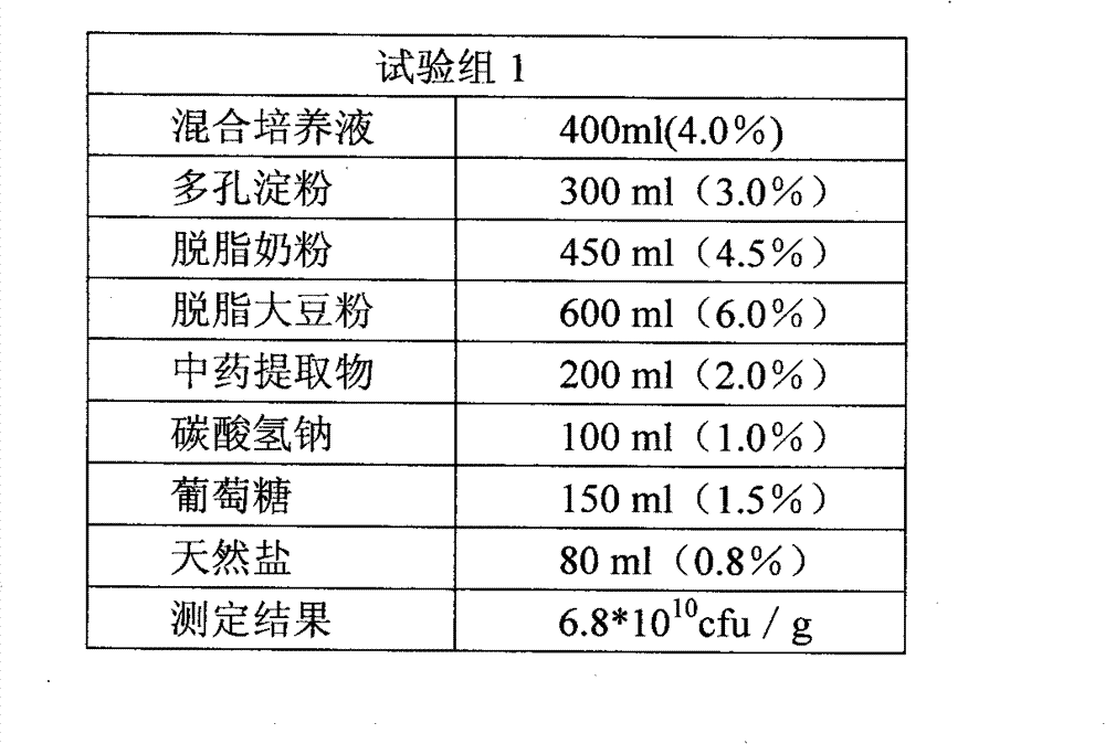 Hybrid probiotic desiccate and preparation method thereof