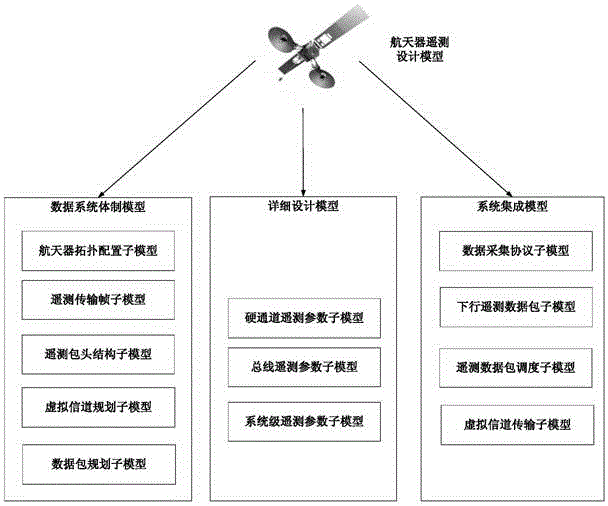 Incremental model-based spacecraft telemetering method