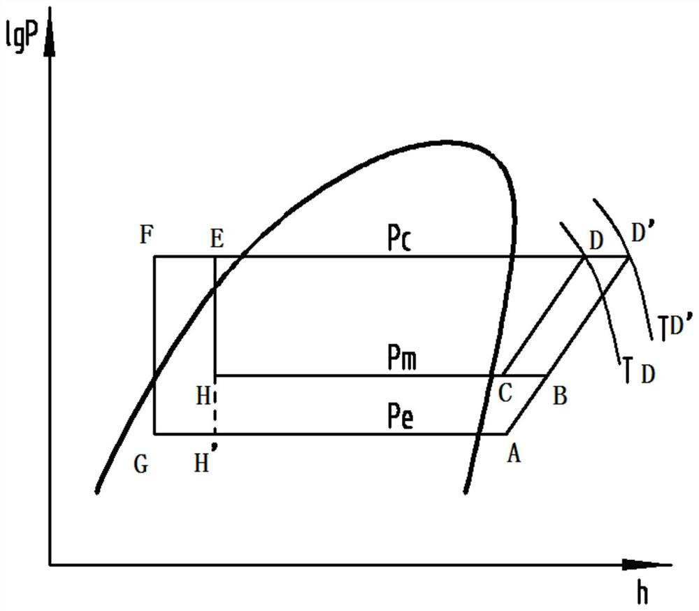 A kind of control method of vehicle-mounted heat pump air conditioning unit