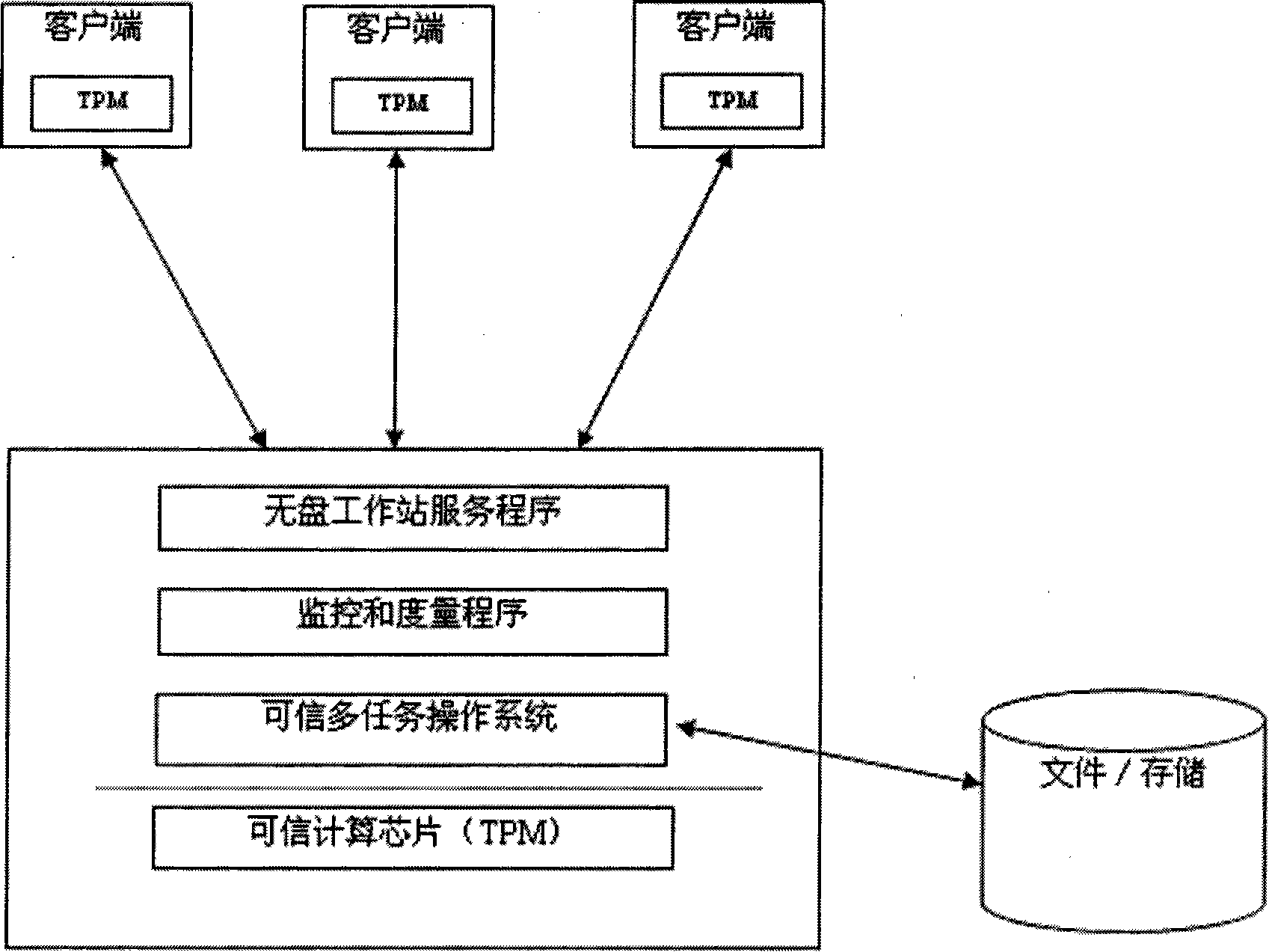Method for implementing reliable network system based on reliable computation