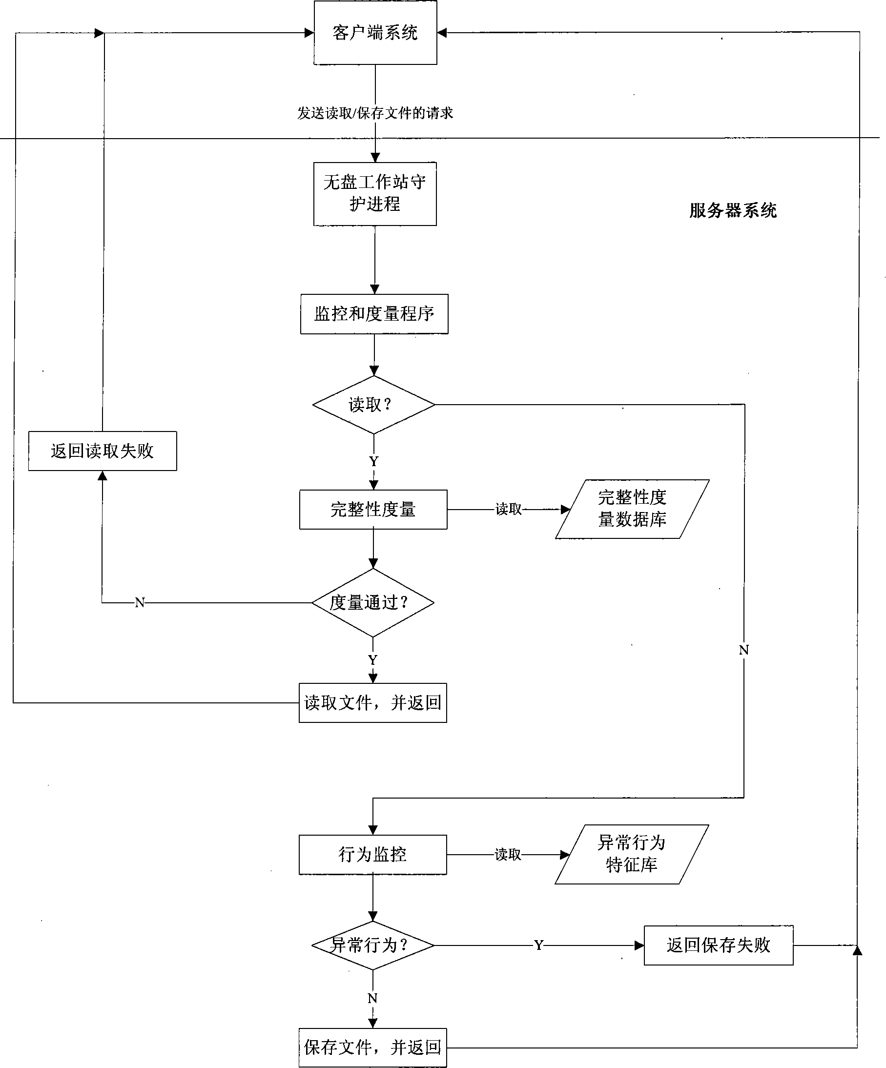 Method for implementing reliable network system based on reliable computation