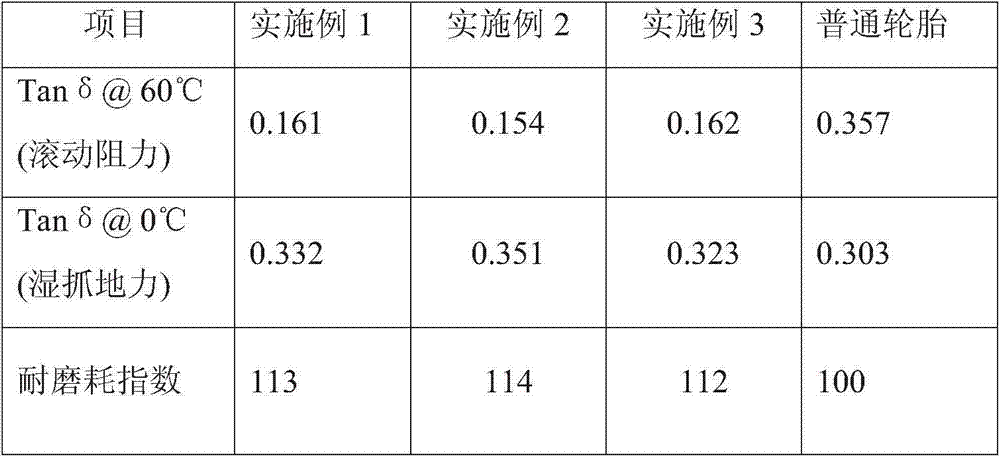Antiskid and abrasion resistant tire rubber composition