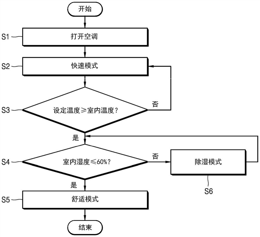 Air conditioner, cloud server and operating method thereof which operate selectively in area