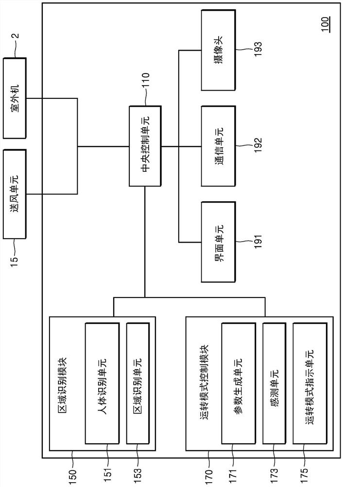 Air conditioner, cloud server and operating method thereof which operate selectively in area