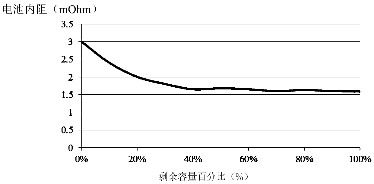 Battery charging method, device and device