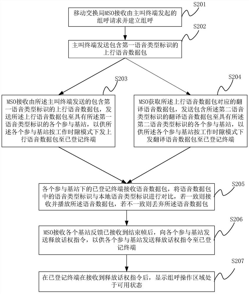 Speech processing method and system