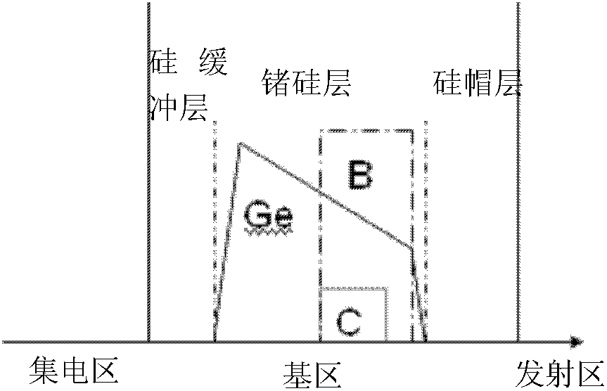 Germanium-silicon heterojunction bipolar transistor and manufacturing method thereof