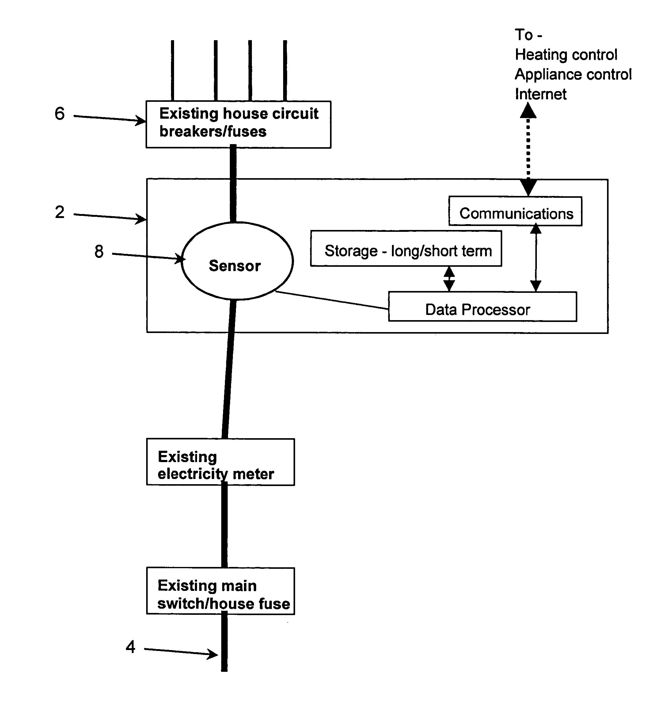 Household energy management sytem