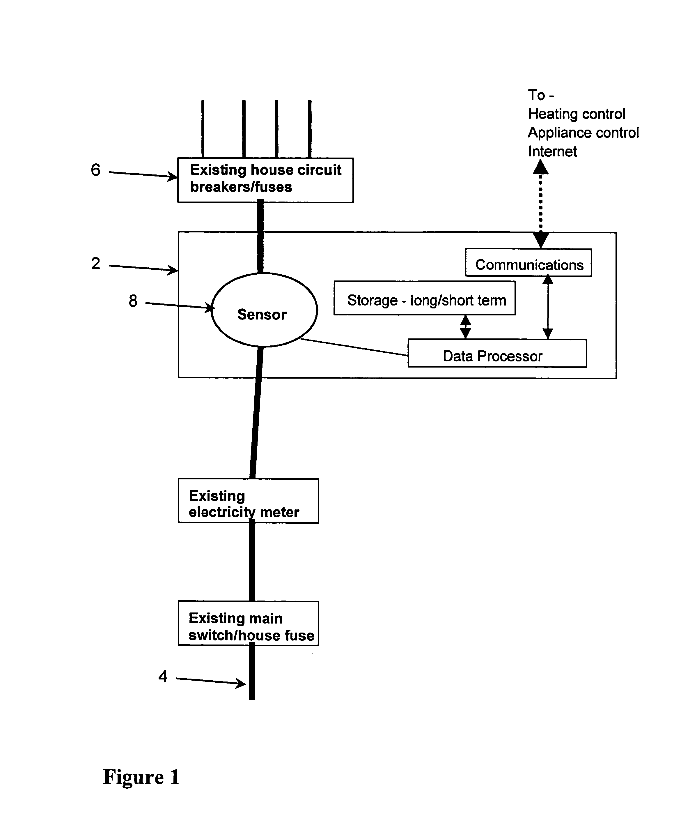 Household energy management sytem