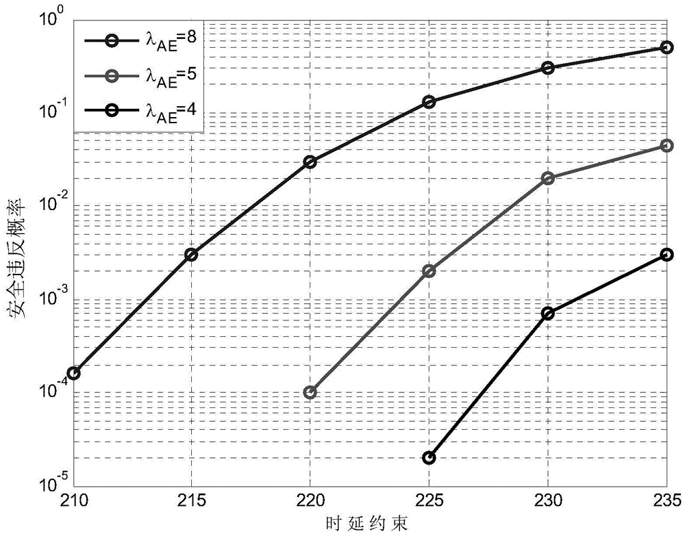 Secure image transmission method based on fountain code and self-adaptive resource distribution