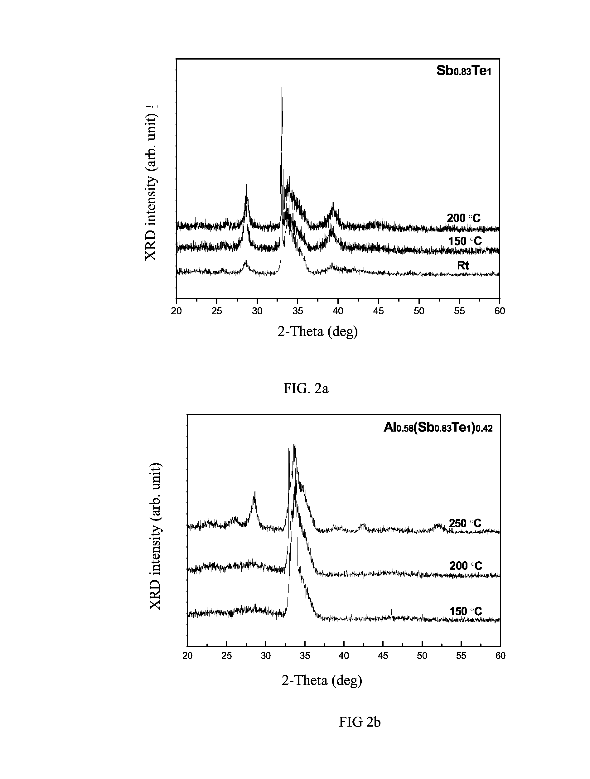 Al-sb-te phase change material used for phase change memory and fabrication method thereof