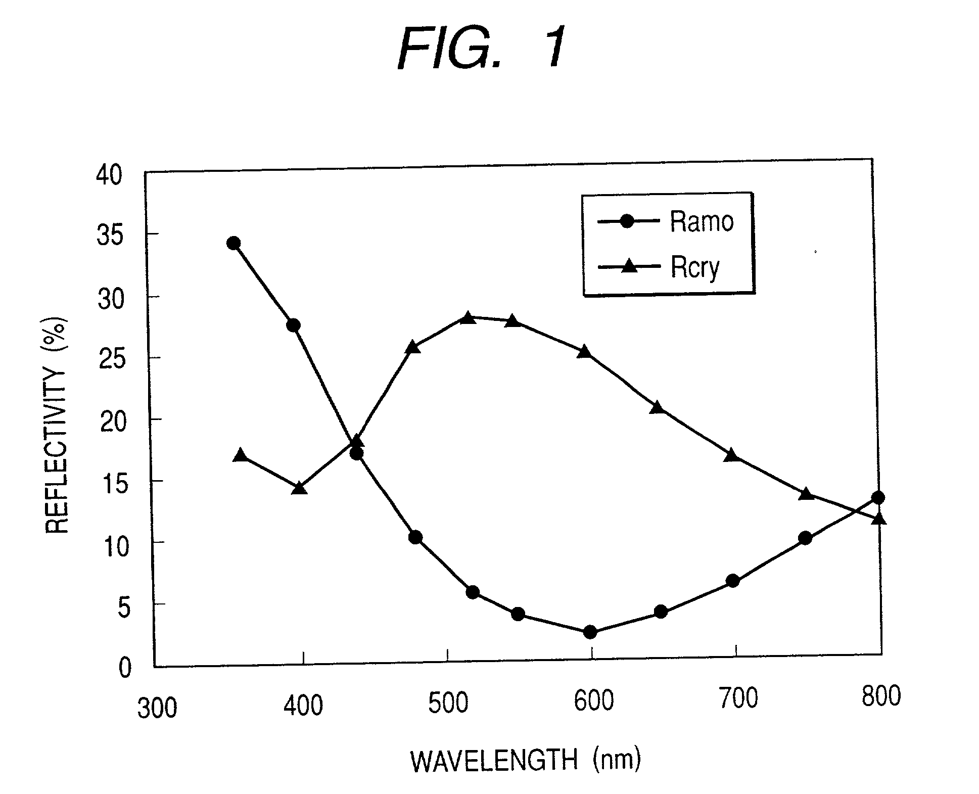 Optical disk, optical disk apparatus, and method for writing figures