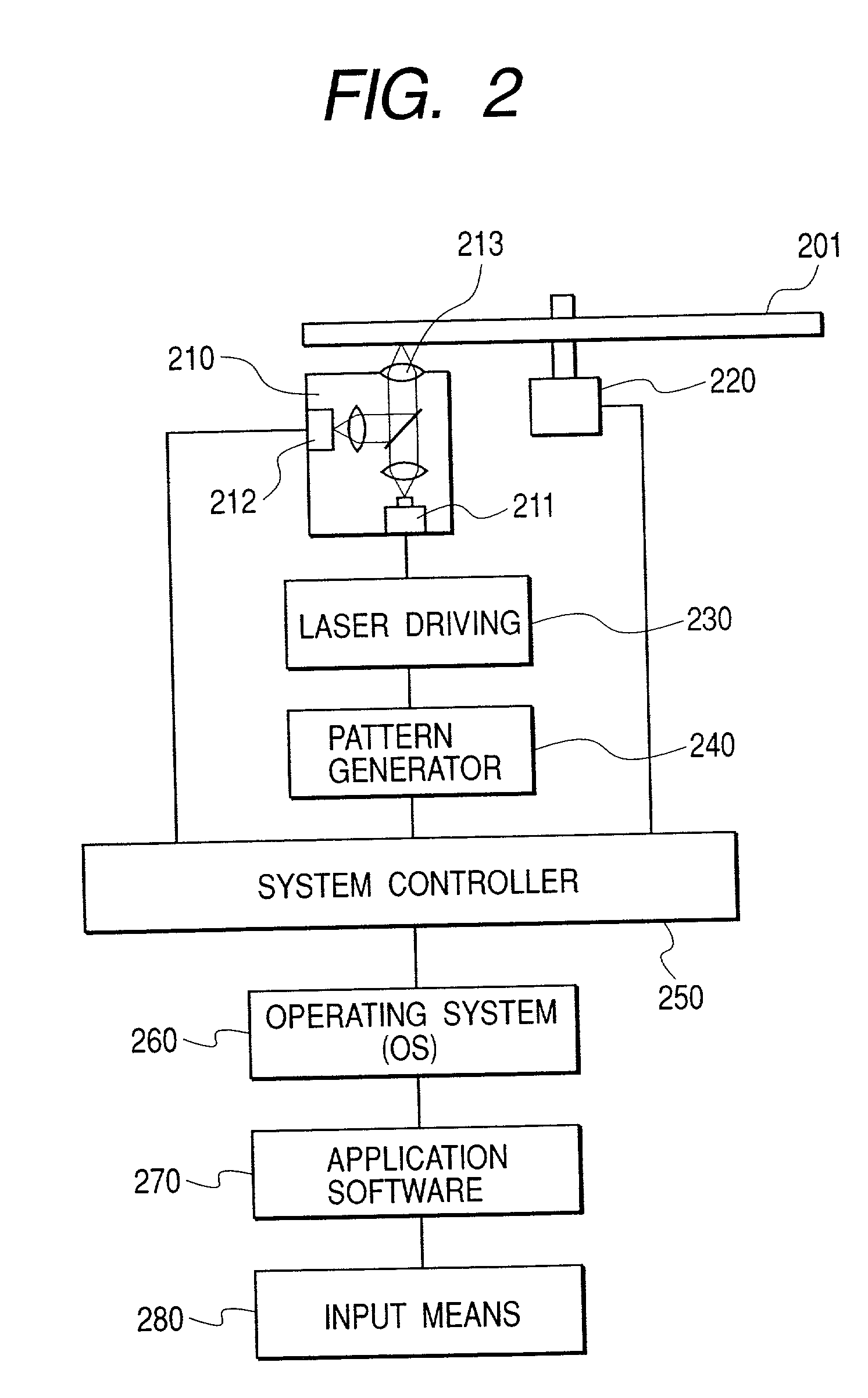 Optical disk, optical disk apparatus, and method for writing figures