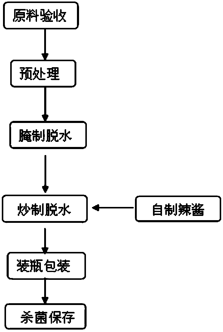 Method for processing instant fish sauce