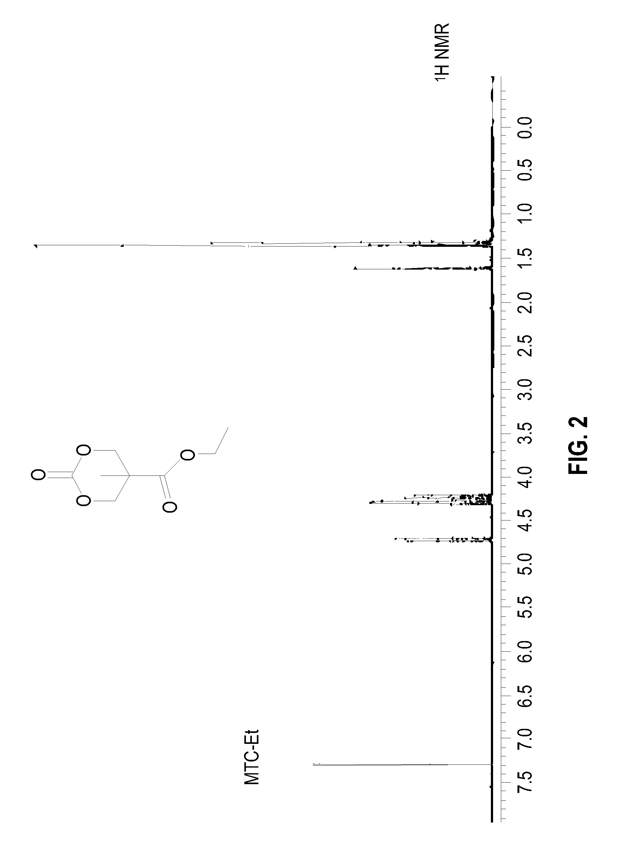 Polymers bearing pendant pentafluorophenyl ester groups, and methods of synthesis and functionalization thereof
