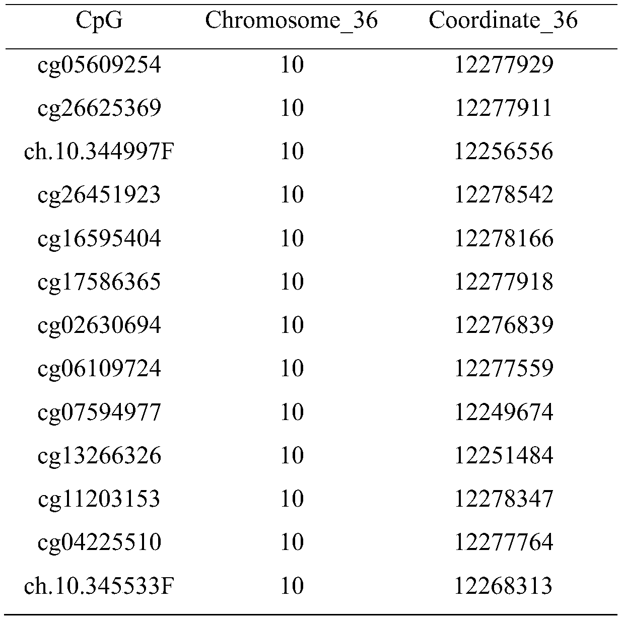DNA methylation marker for predicting risk of primary breast cancer, and screening method and application of DNA methylation marker