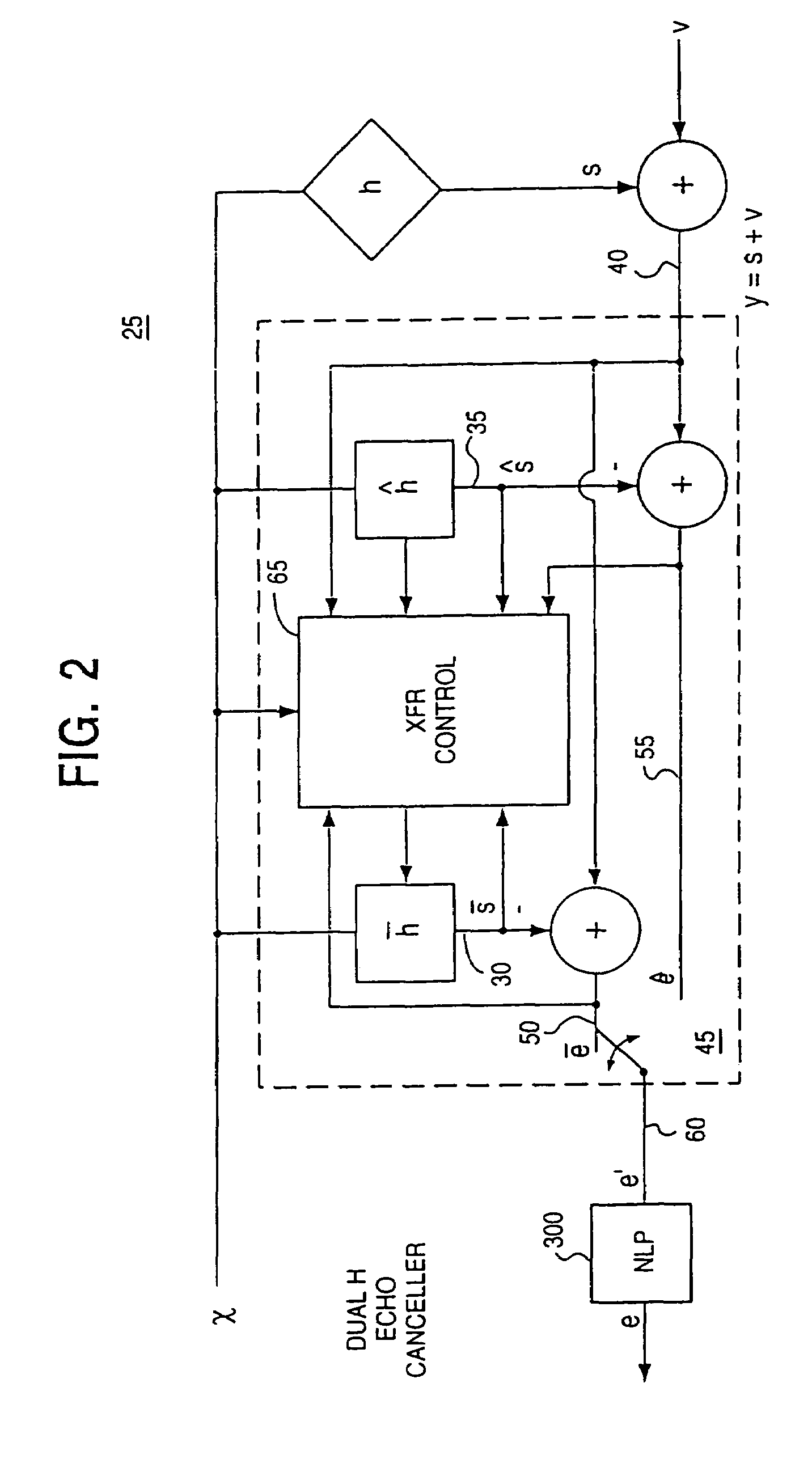 Echo canceller employing dual-H architecture having improved non-linear echo path detection