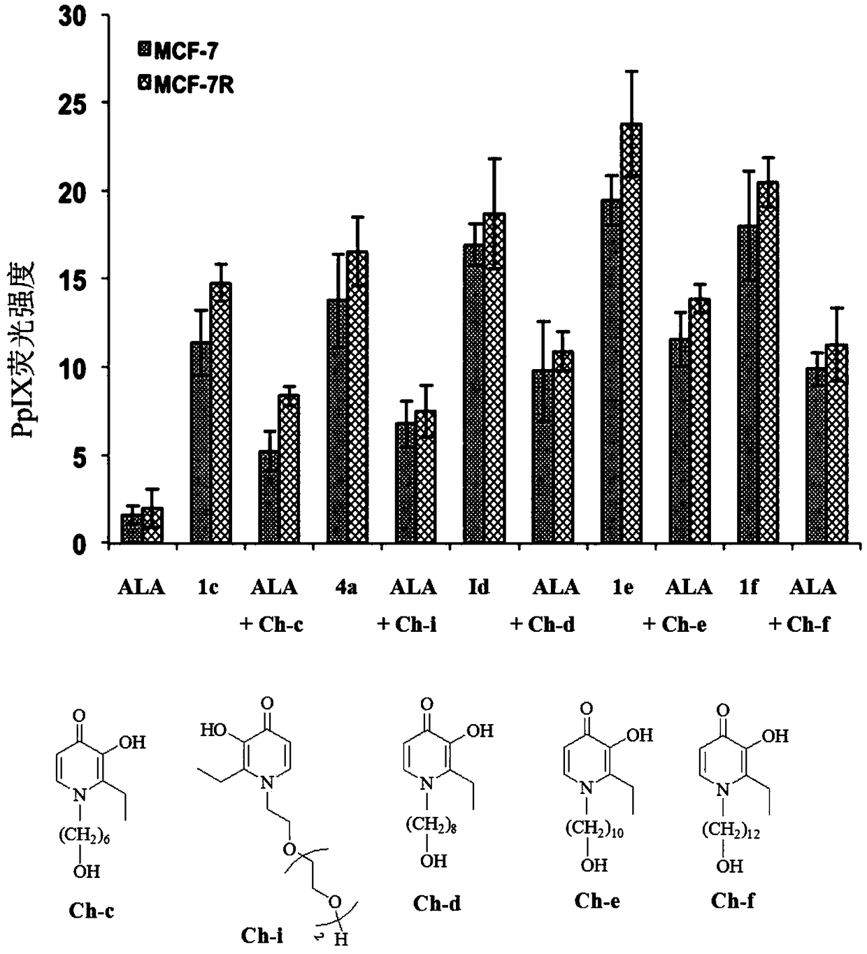 5-aminolevulinic acid/3-hydroxypyridone conjugate and its preparation method and use