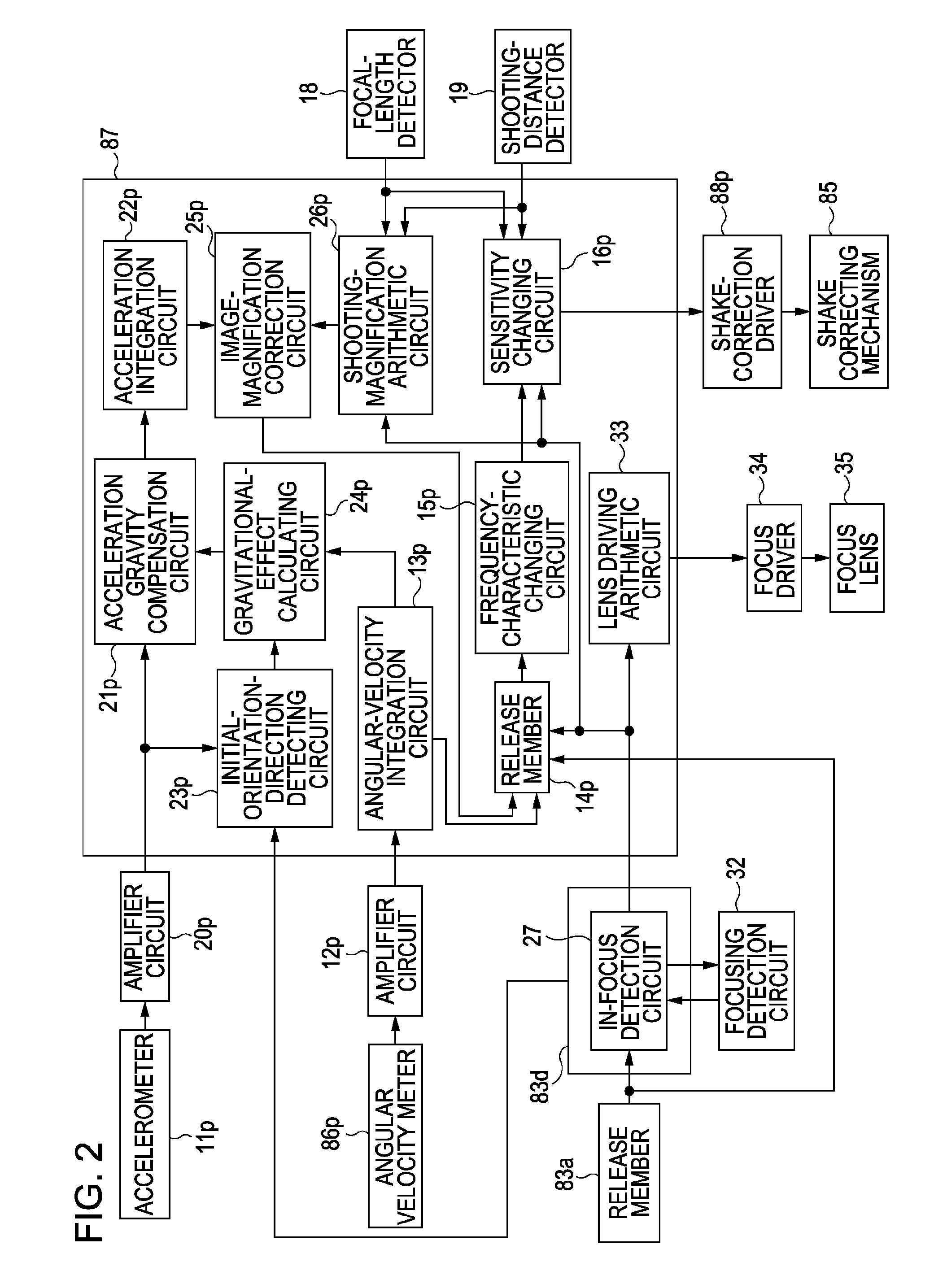 Image stabilizing system and optical apparatus