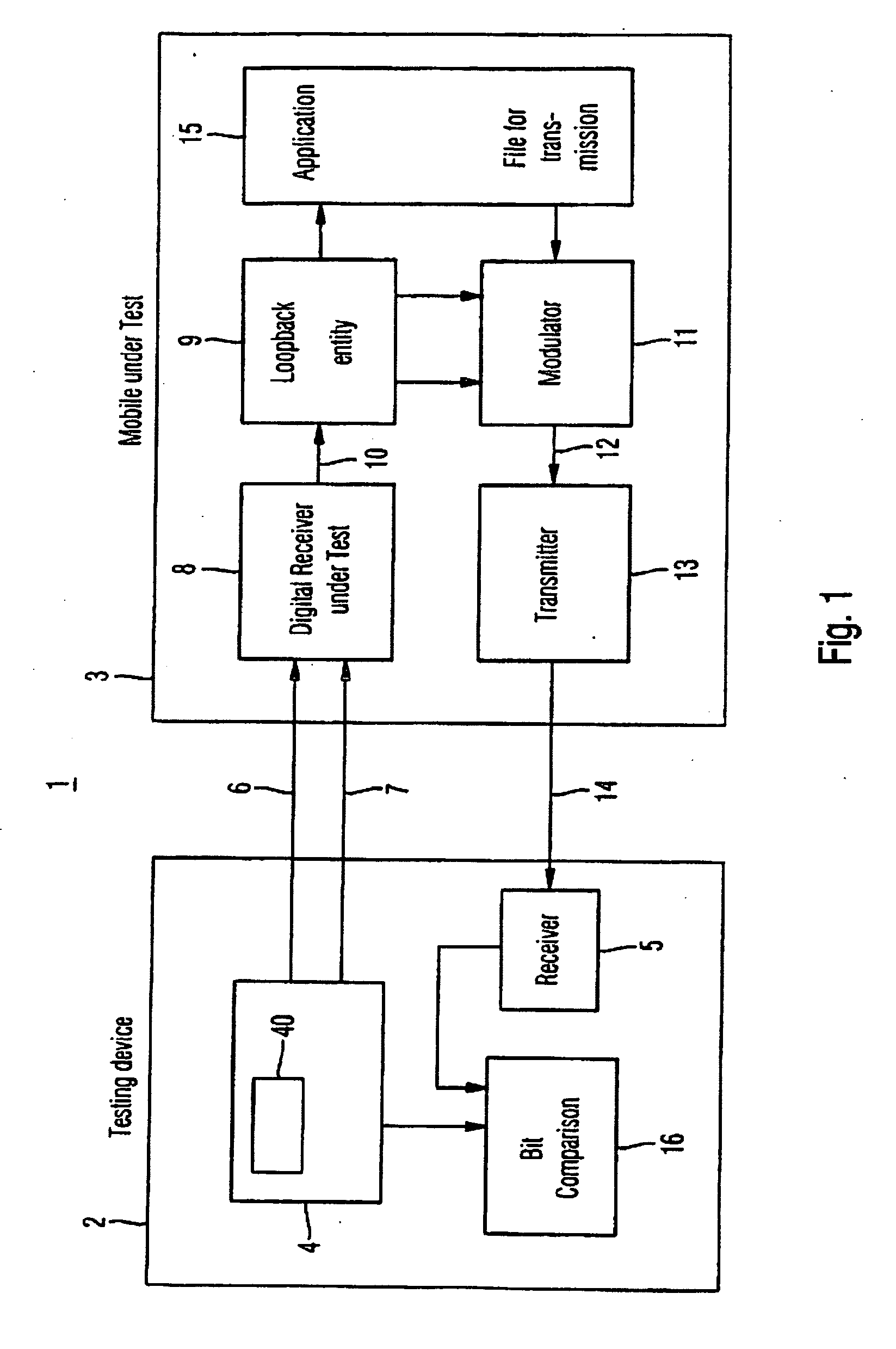System, mobile communication unit and method for testing a receiver performance